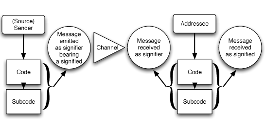 eco_diagram