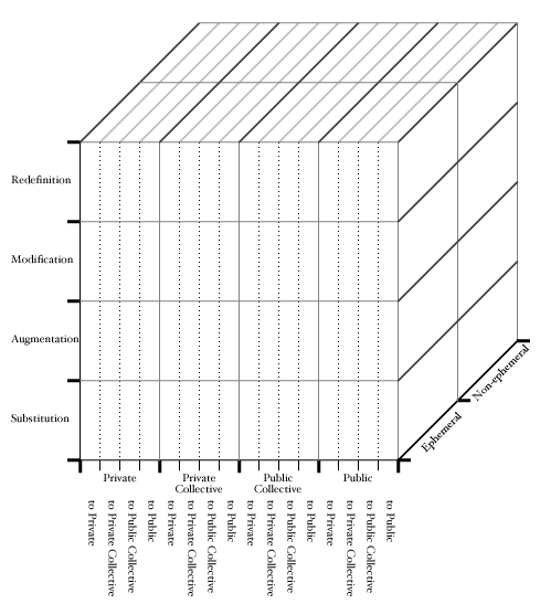 matrix_diagram